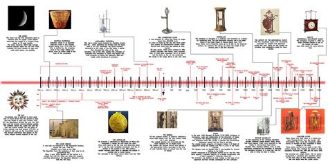 Historical milestones of MP Furniture